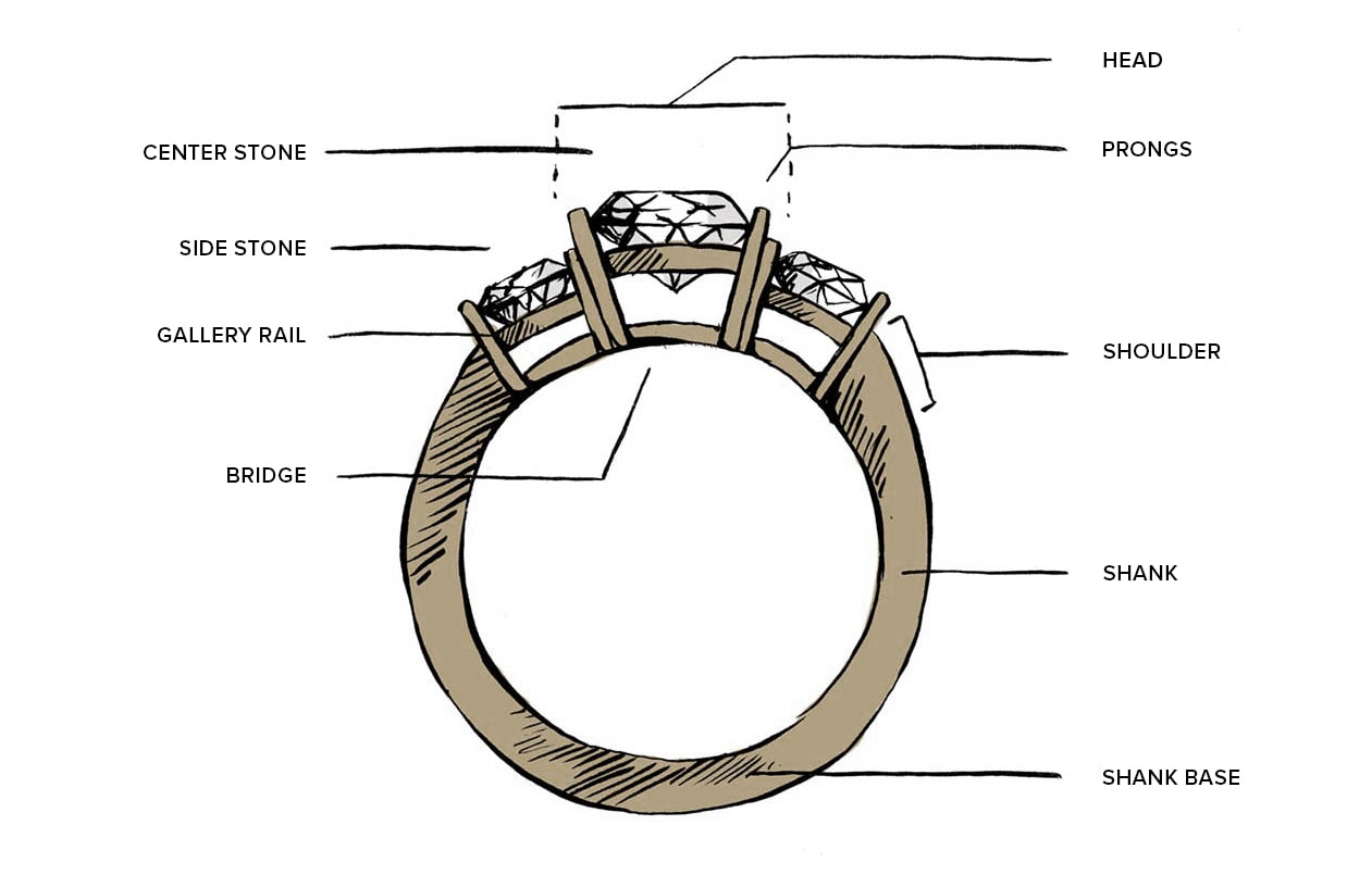 Ring Anatomy